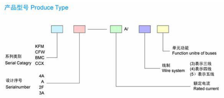 母線槽的型號都代表什么意思？母線槽的型號部件解釋及運(yùn)行參數(shù)
